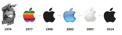 logo apple storia.